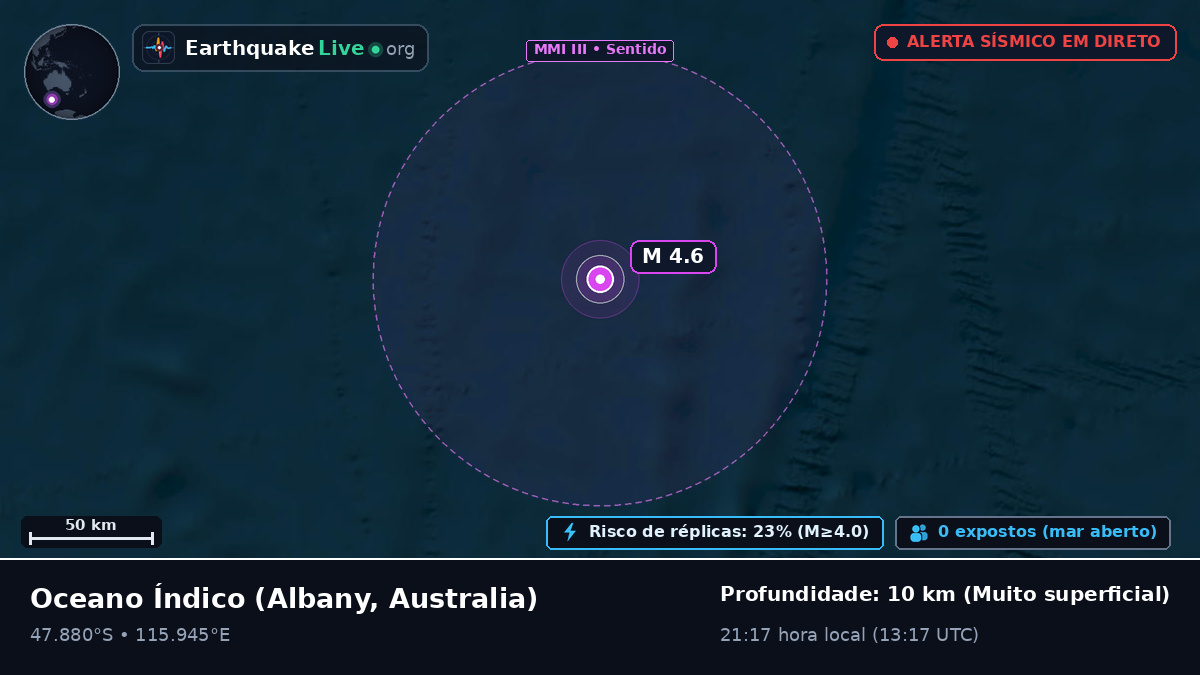 Oceano Índico (Australia)