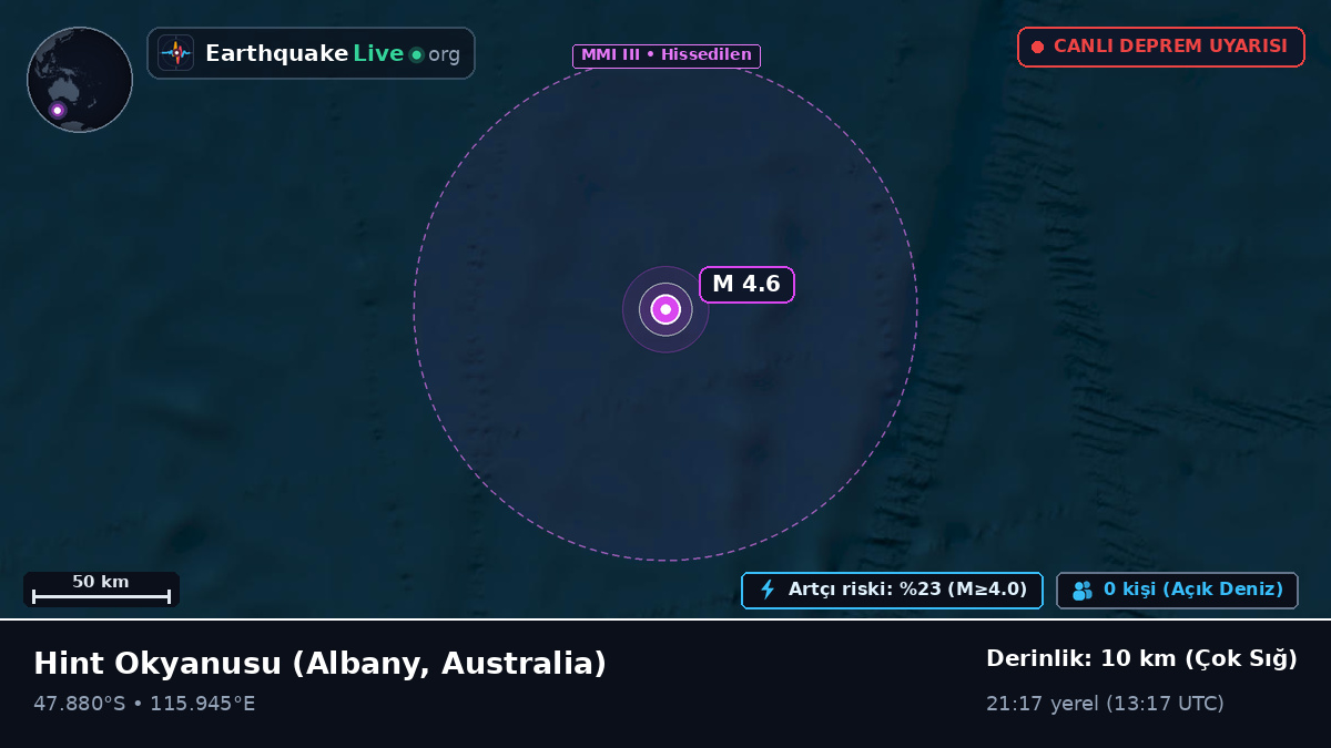 Hint Okyanusu (Australia)