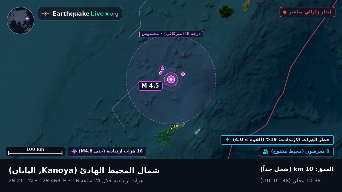 شمال المحيط الهادئ (اليابان)