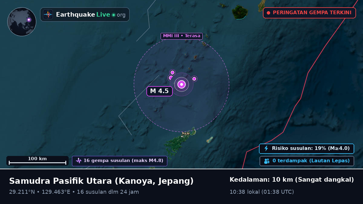 Samudra Pasifik Utara (Jepang)