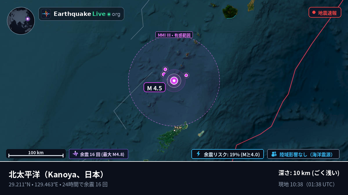 北太平洋 (日本)