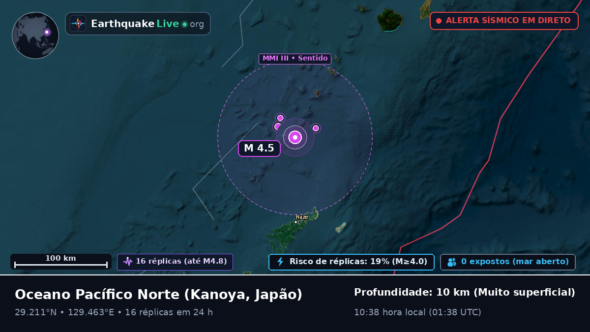 Oceano Pacífico Norte (Japão)