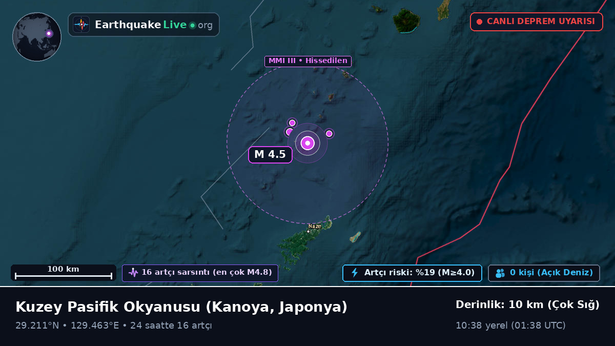 Kuzey Pasifik Okyanusu (Japonya)