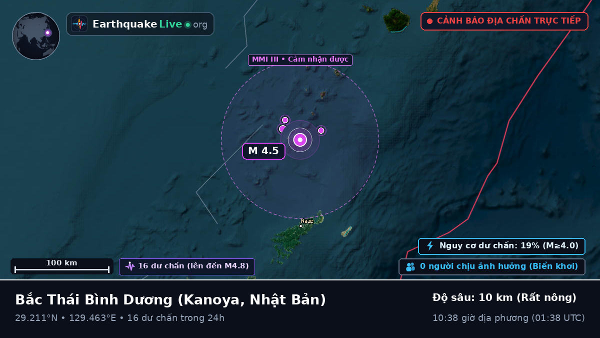 Bắc Thái Bình Dương (Nhật Bản)