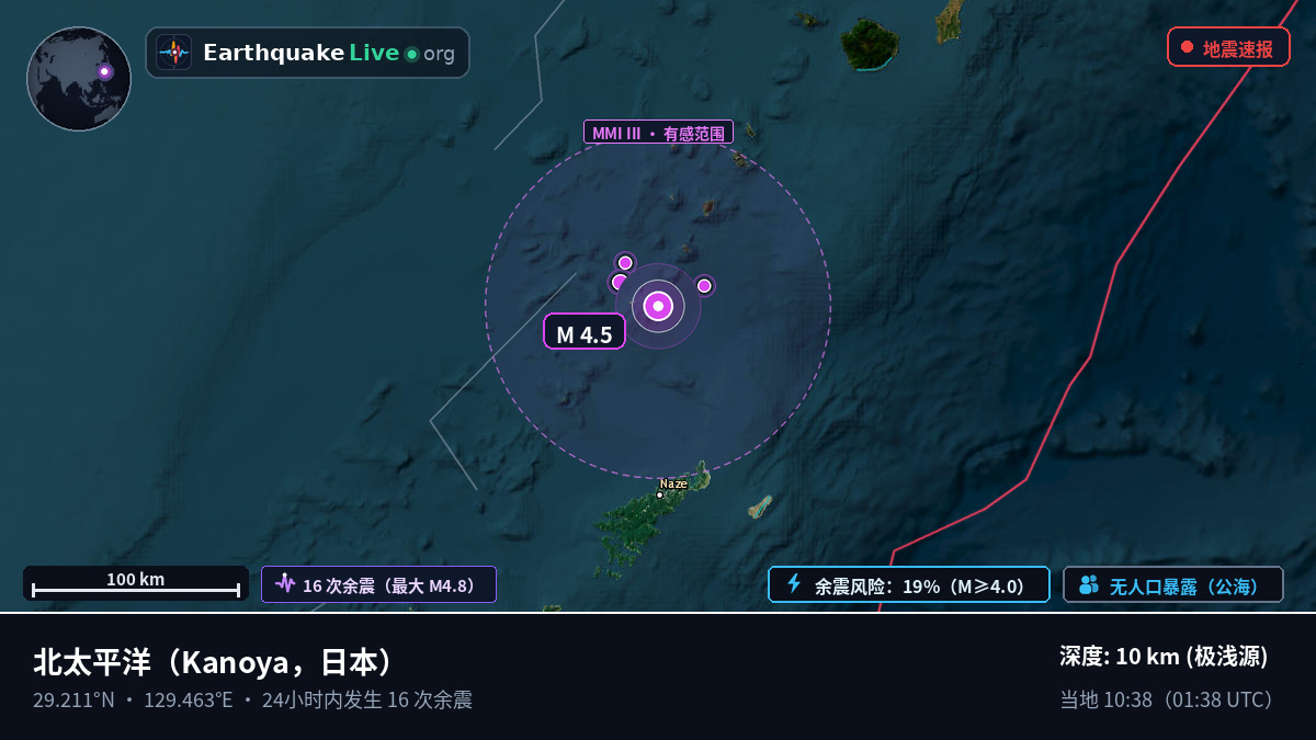 北太平洋 (日本)
