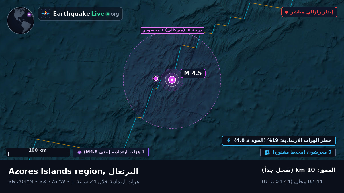 شمال المحيط الأطلسي (البرتغال)