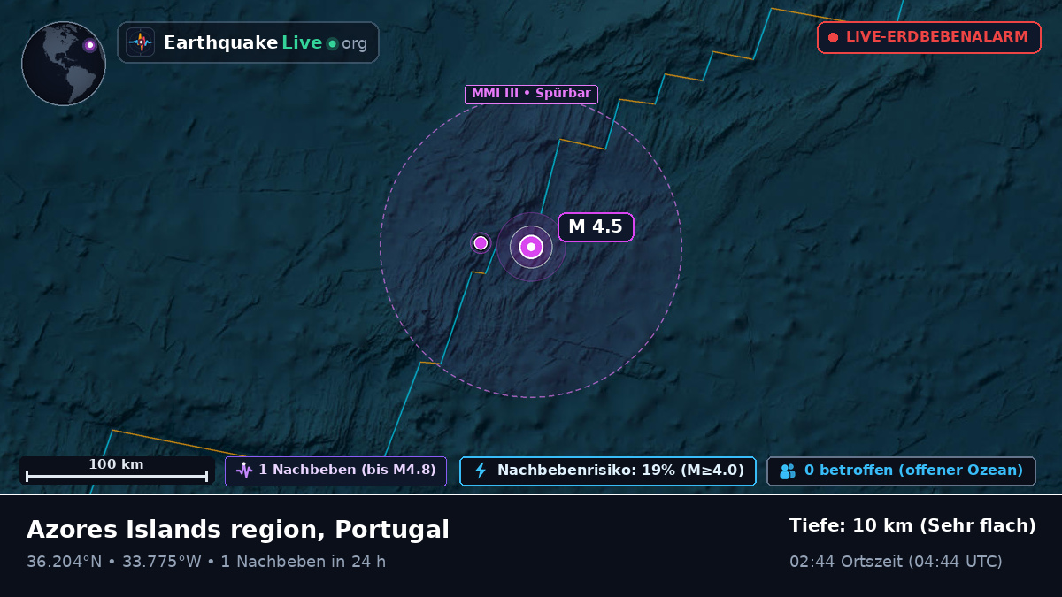 Nordatlantik (Portugal)