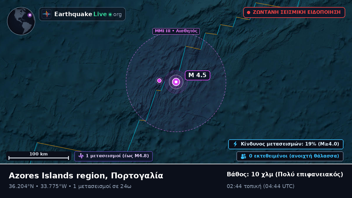 Βόρειος Ατλαντικός Ωκεανός (Πορτογαλία)