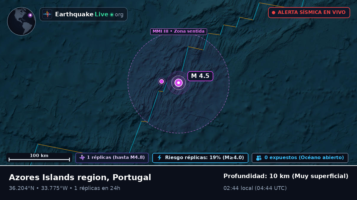 Océano Atlántico Norte (Portugal)