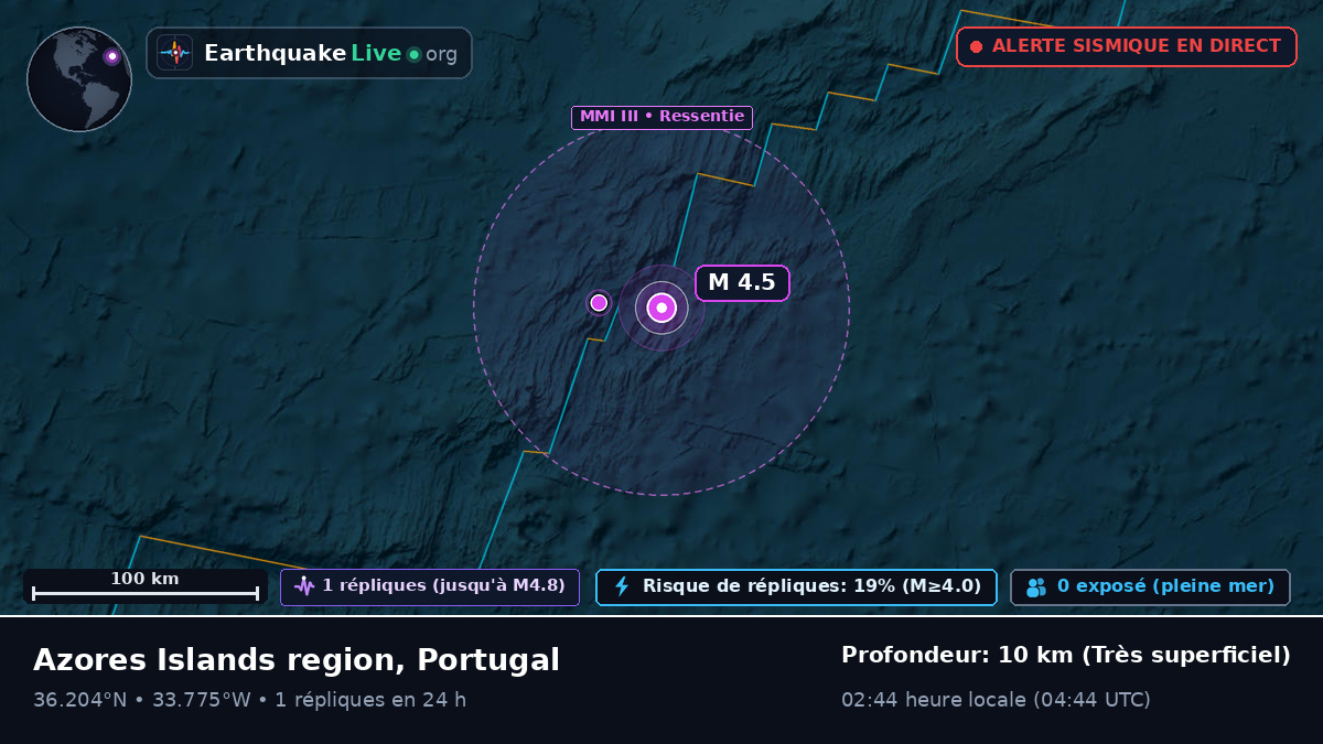 Océan Atlantique Nord (Portugal)