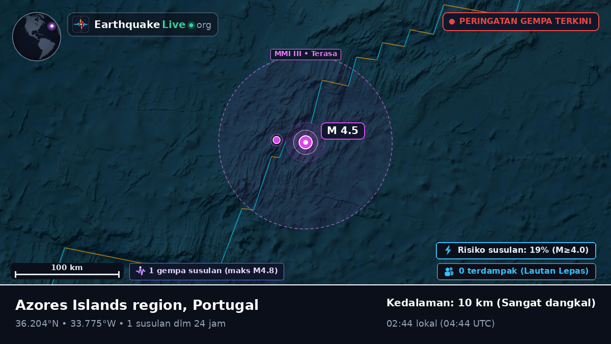 Samudra Atlantik Utara (Portugal)