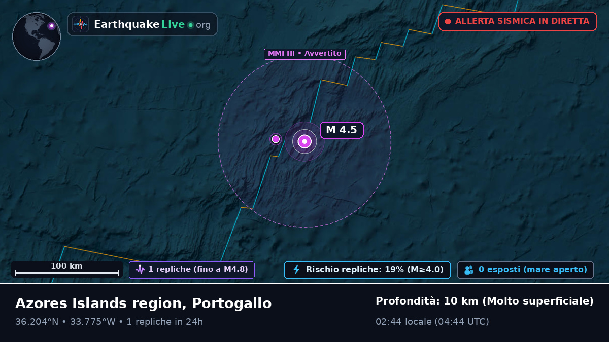 Oceano Atlantico settentrionale (Portogallo)