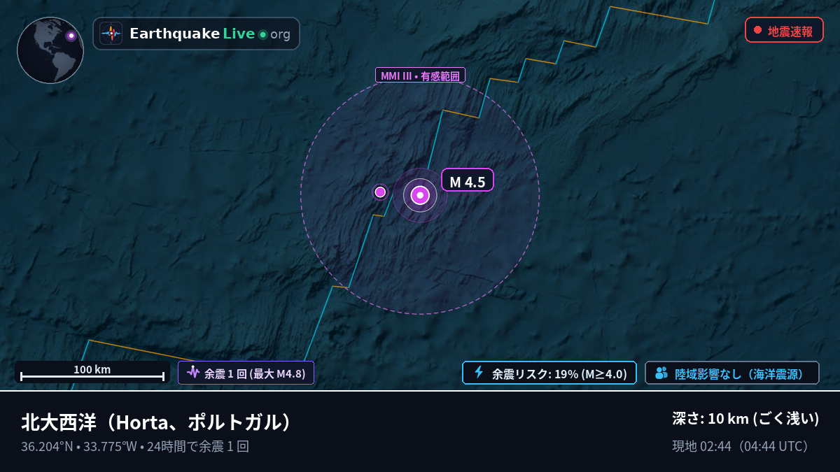 北大西洋 (ポルトガル)