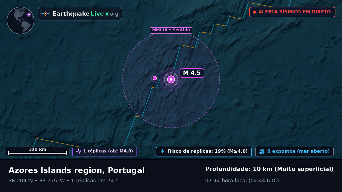 Oceano Atlântico Norte (Portugal)