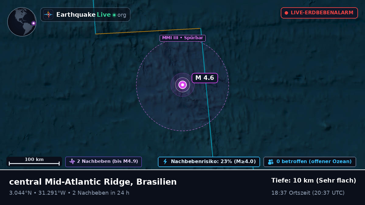 Nordatlantik (Brasilien)