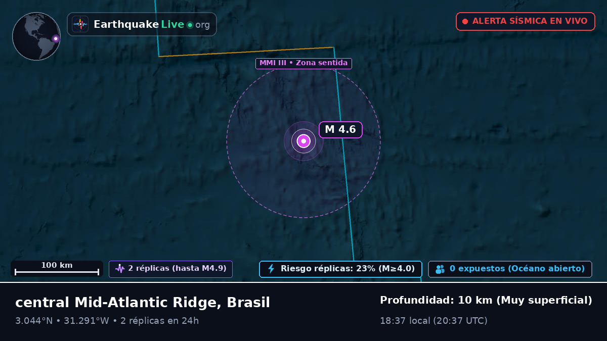 Océano Atlántico Norte (Brasil)