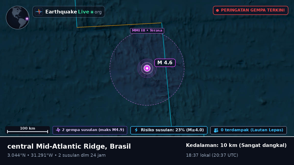 Samudra Atlantik Utara (Brasil)