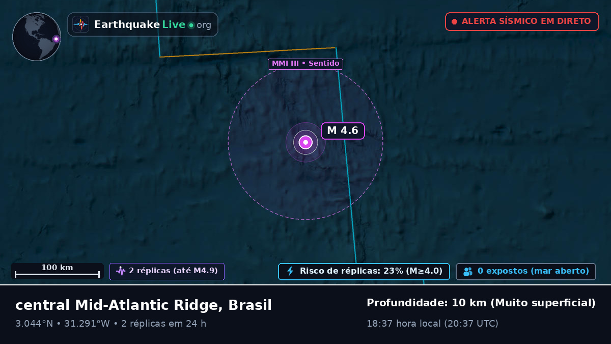 Oceano Atlântico Norte (Brasil)