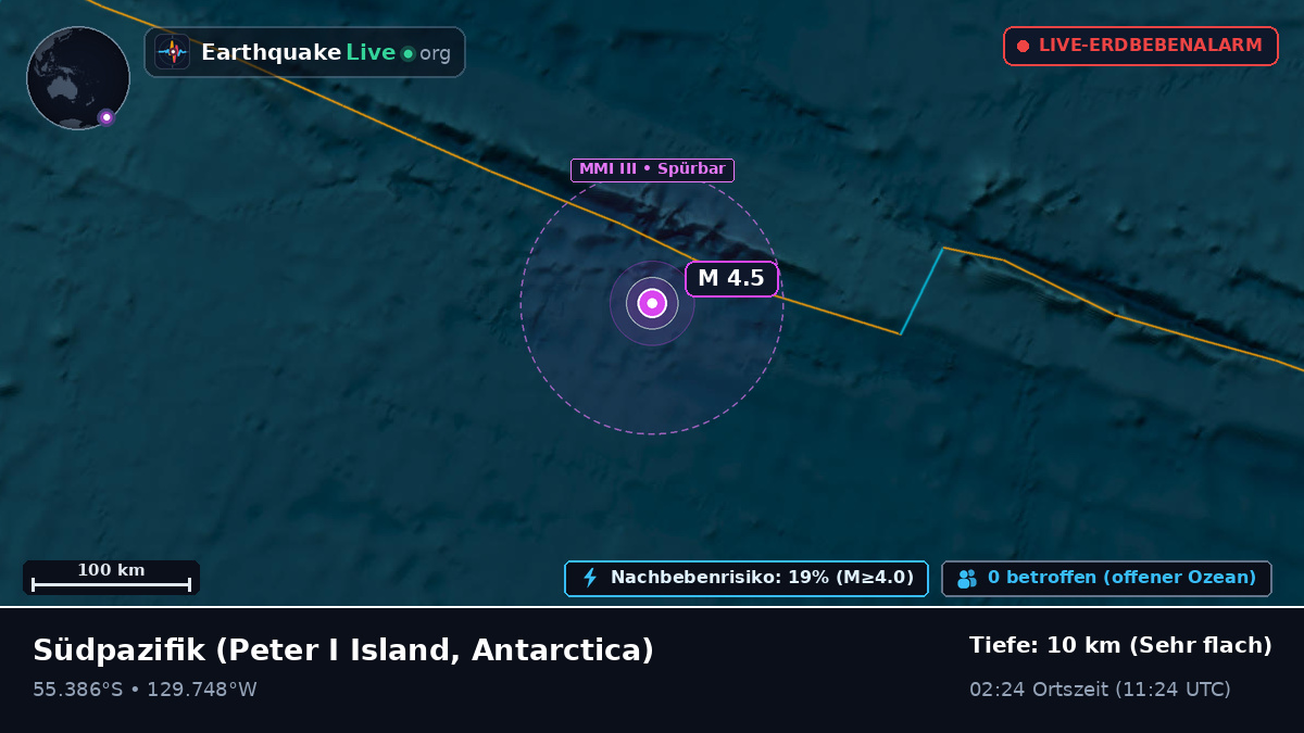 Südpazifik (Antarctica)