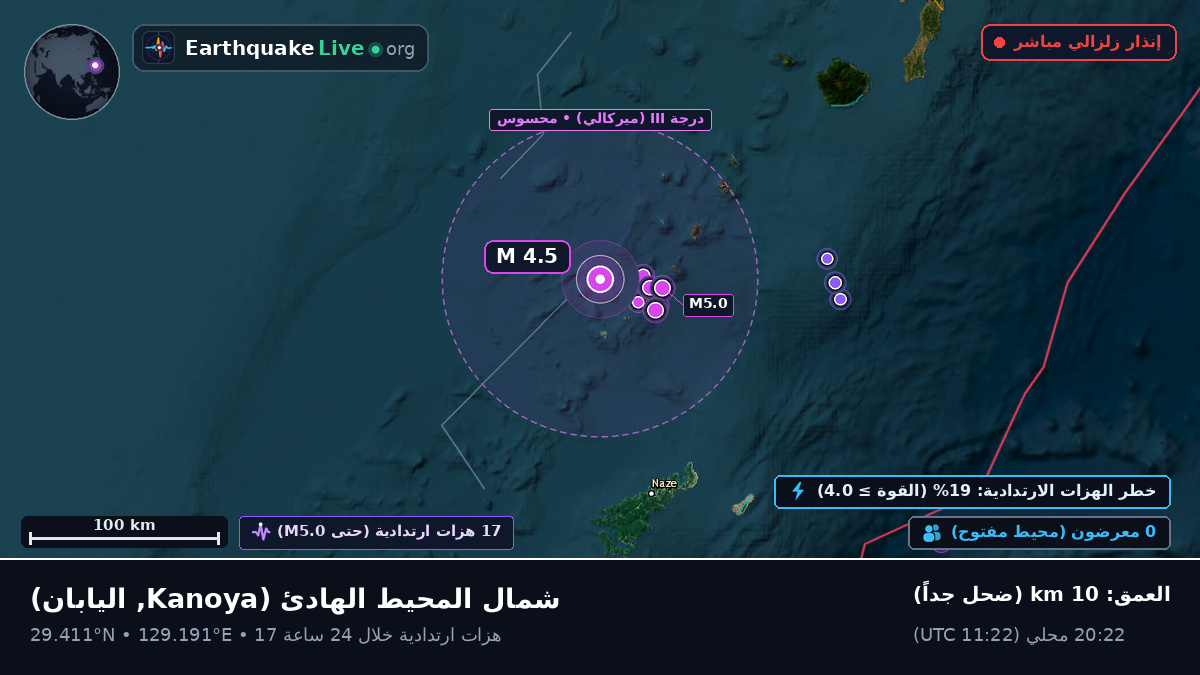 شمال المحيط الهادئ (اليابان)