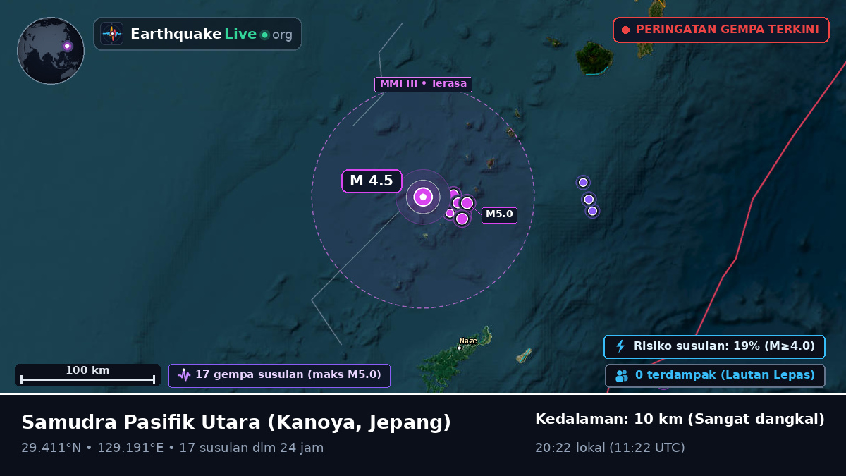 Samudra Pasifik Utara (Jepang)