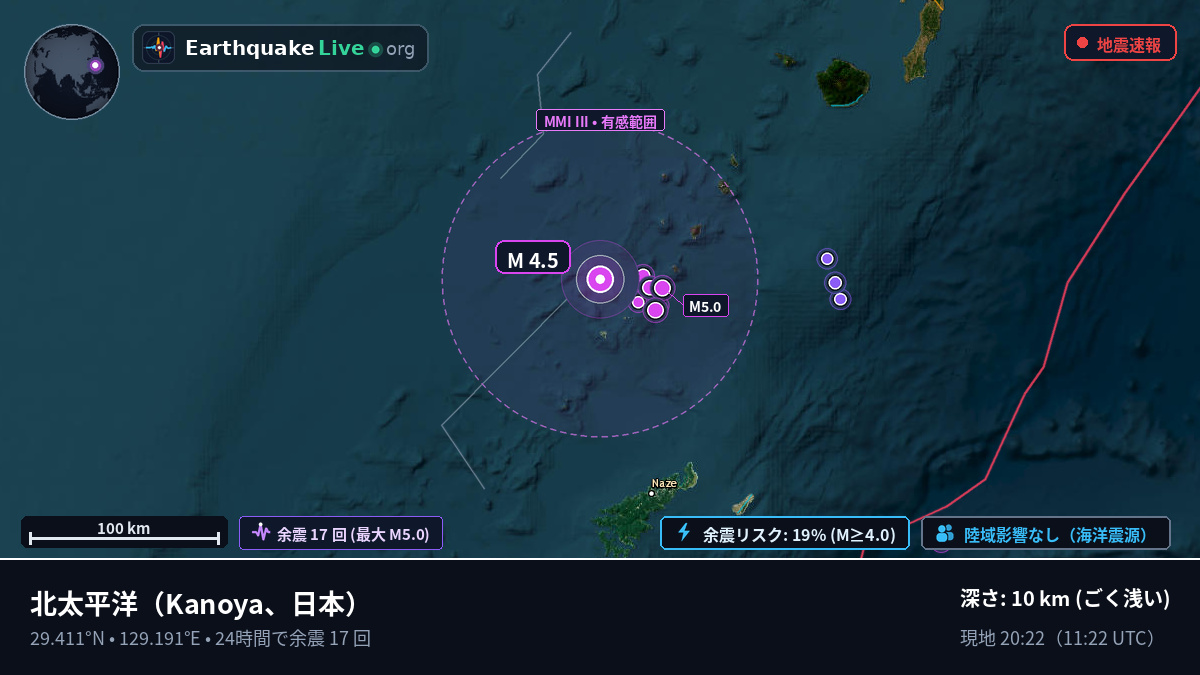 北太平洋 (日本)