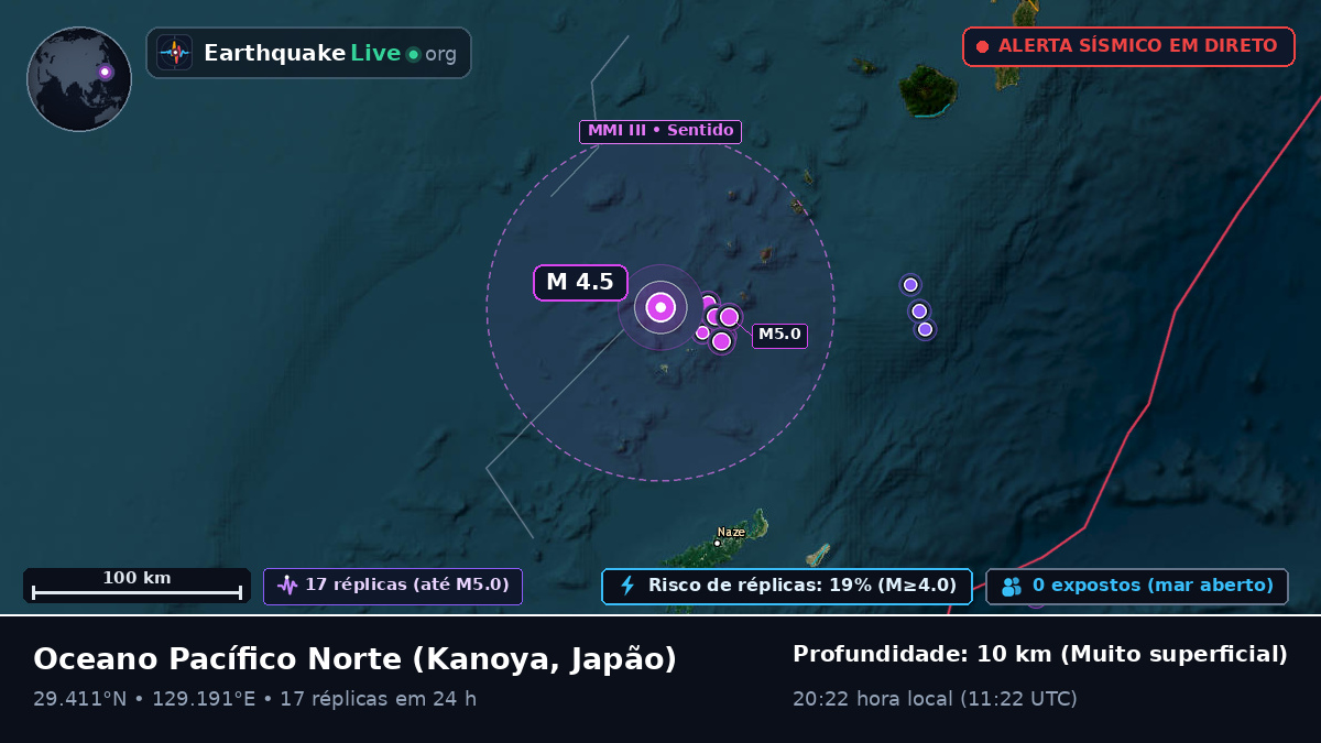 Oceano Pacífico Norte (Japão)