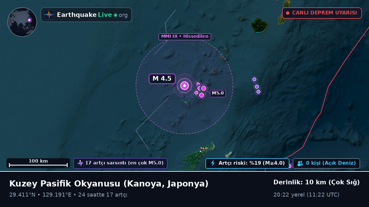 Kuzey Pasifik Okyanusu (Japonya)