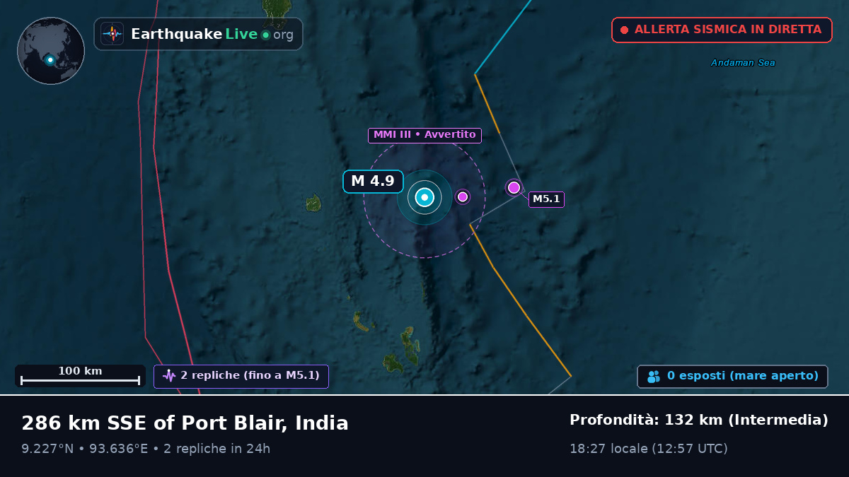 Oceano Indiano (India)