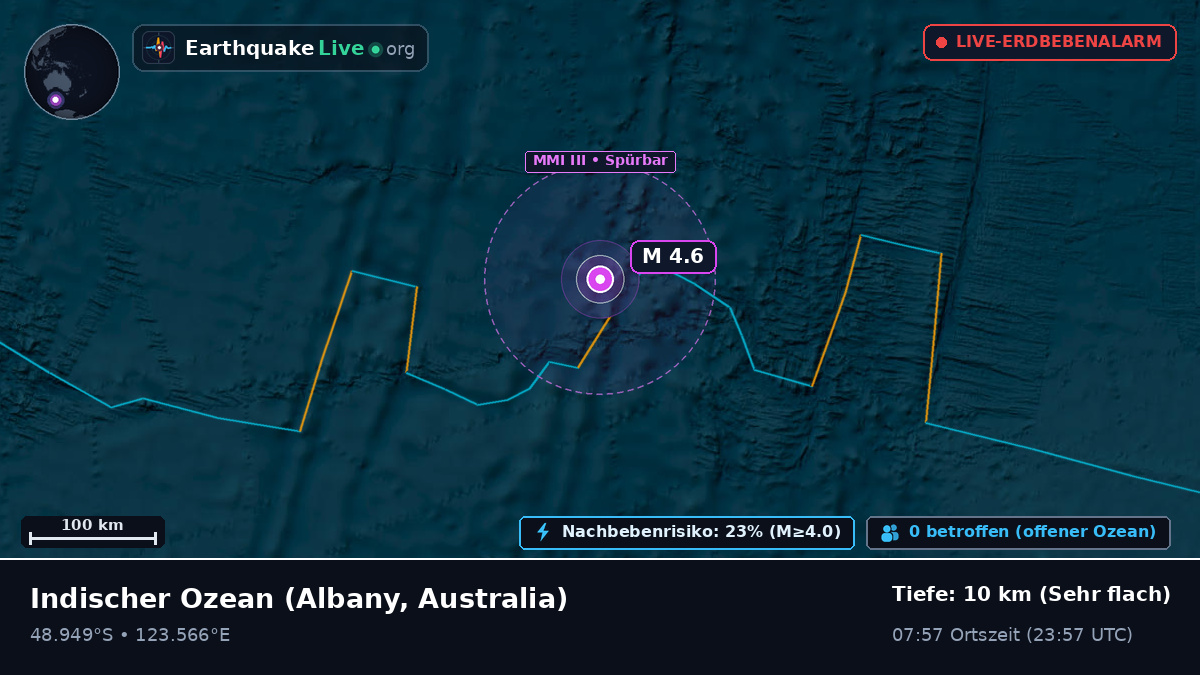 Indischer Ozean (Australia)