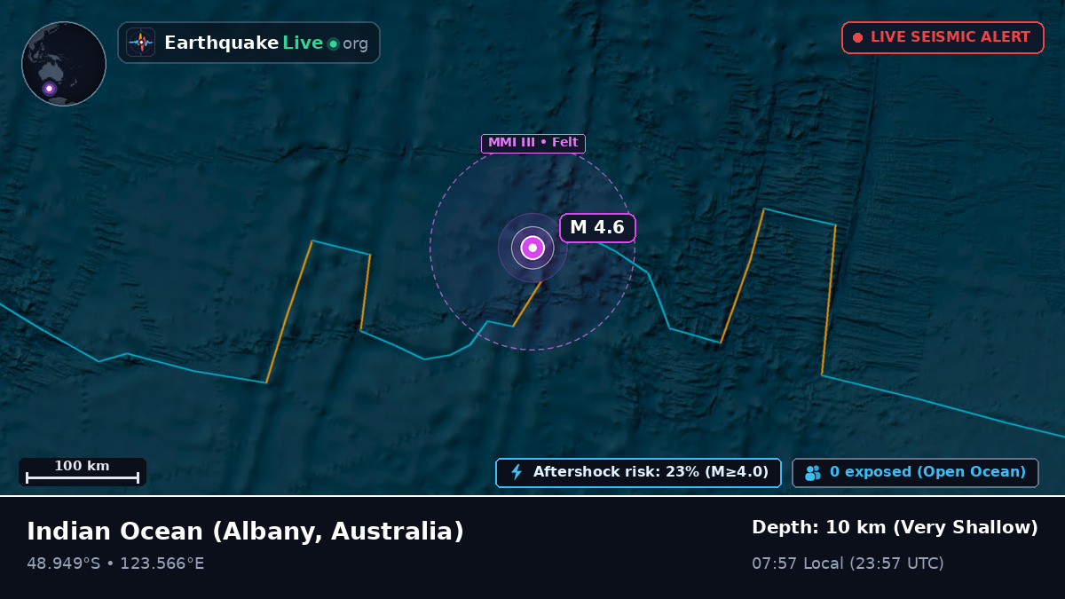 Indian Ocean (Australia)