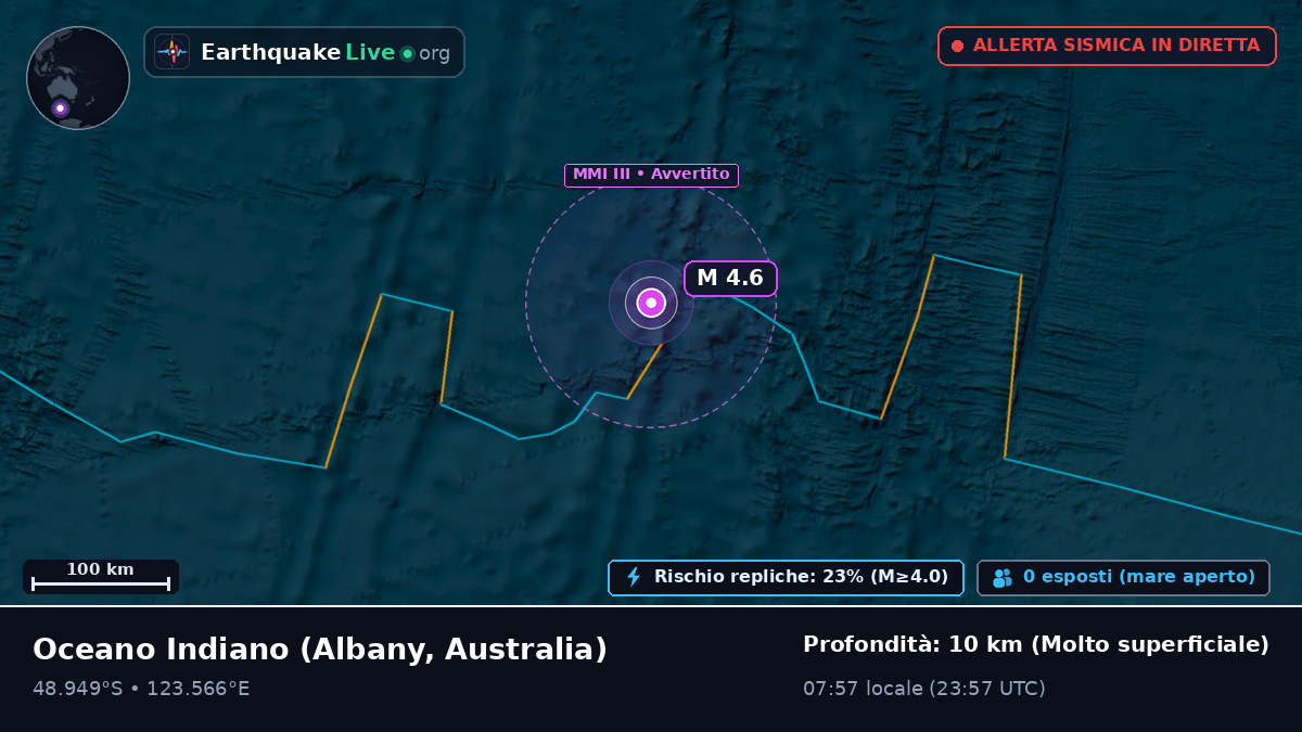Oceano Indiano (Australia)