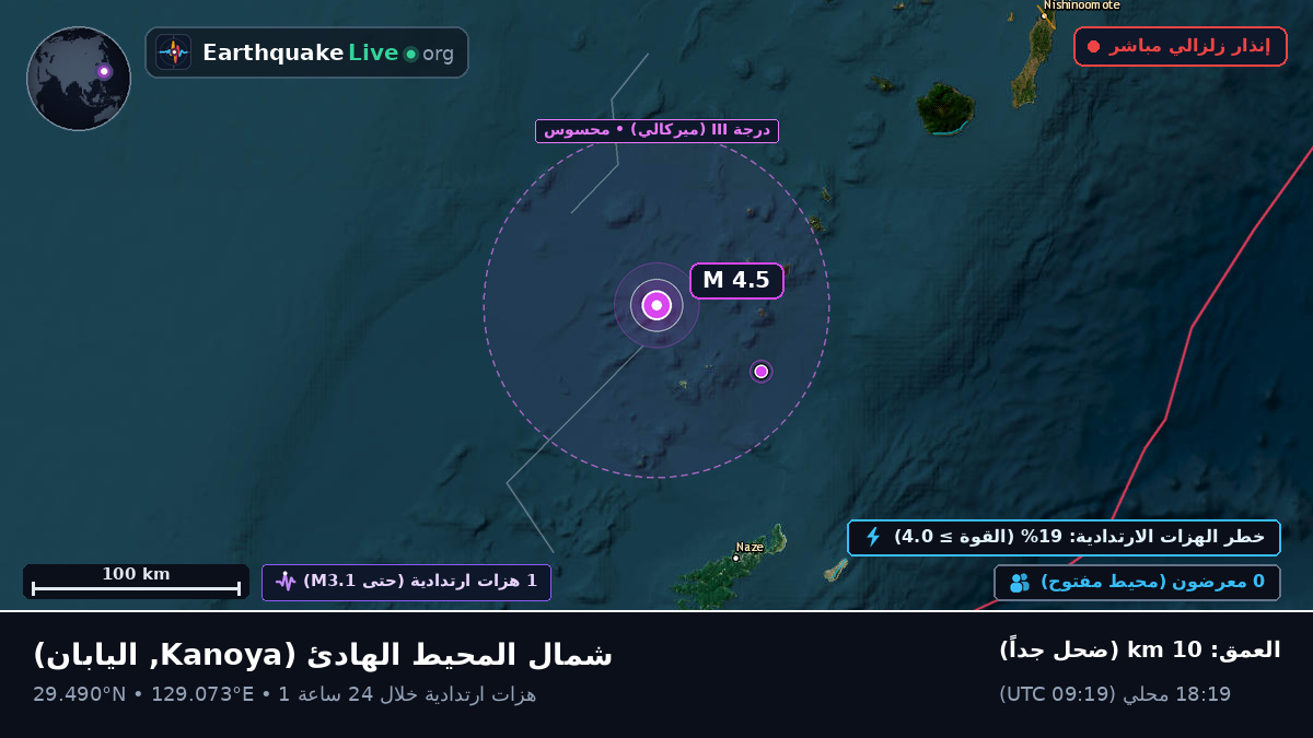 شمال المحيط الهادئ (اليابان)