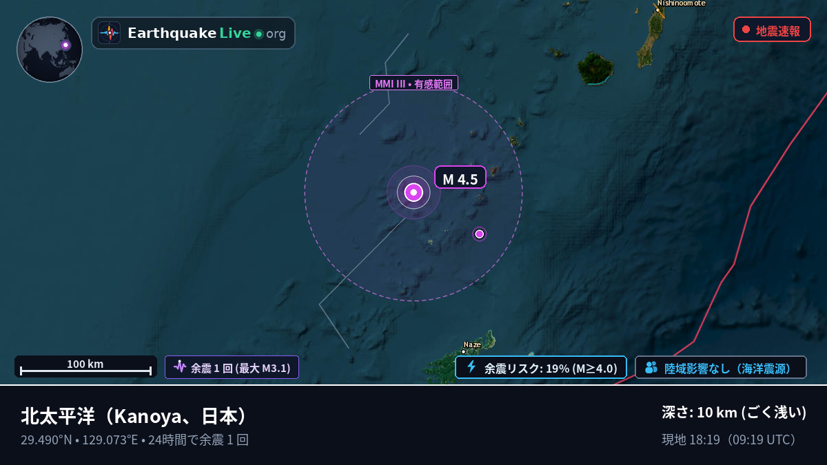 北太平洋 (日本)
