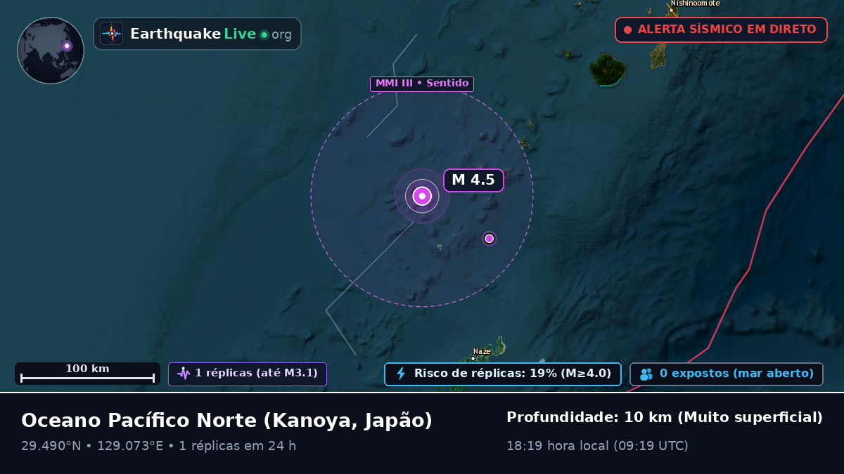 Oceano Pacífico Norte (Japão)