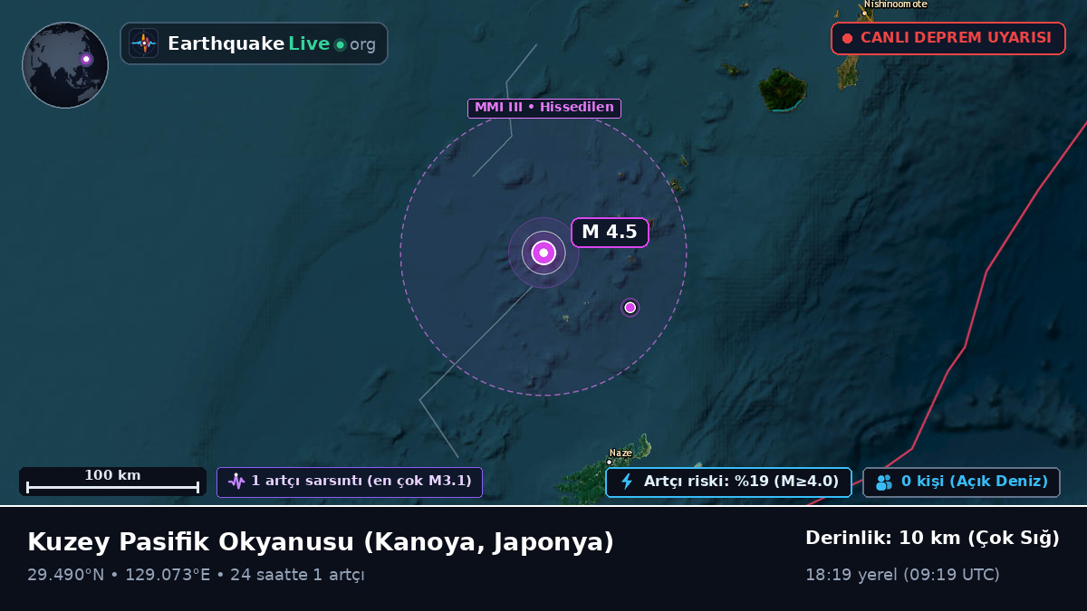 Kuzey Pasifik Okyanusu (Japonya)