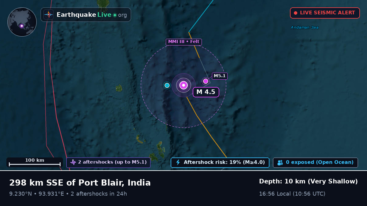 Indian Ocean (India)