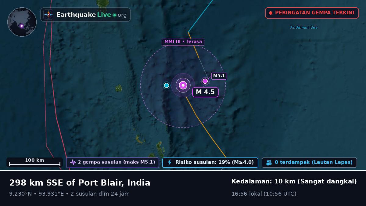 Samudra Hindia (India)
