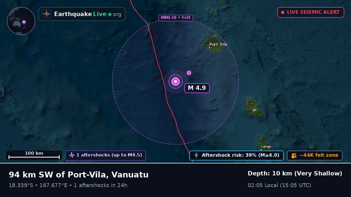 Off the coast of Port Vila, Vanuatu