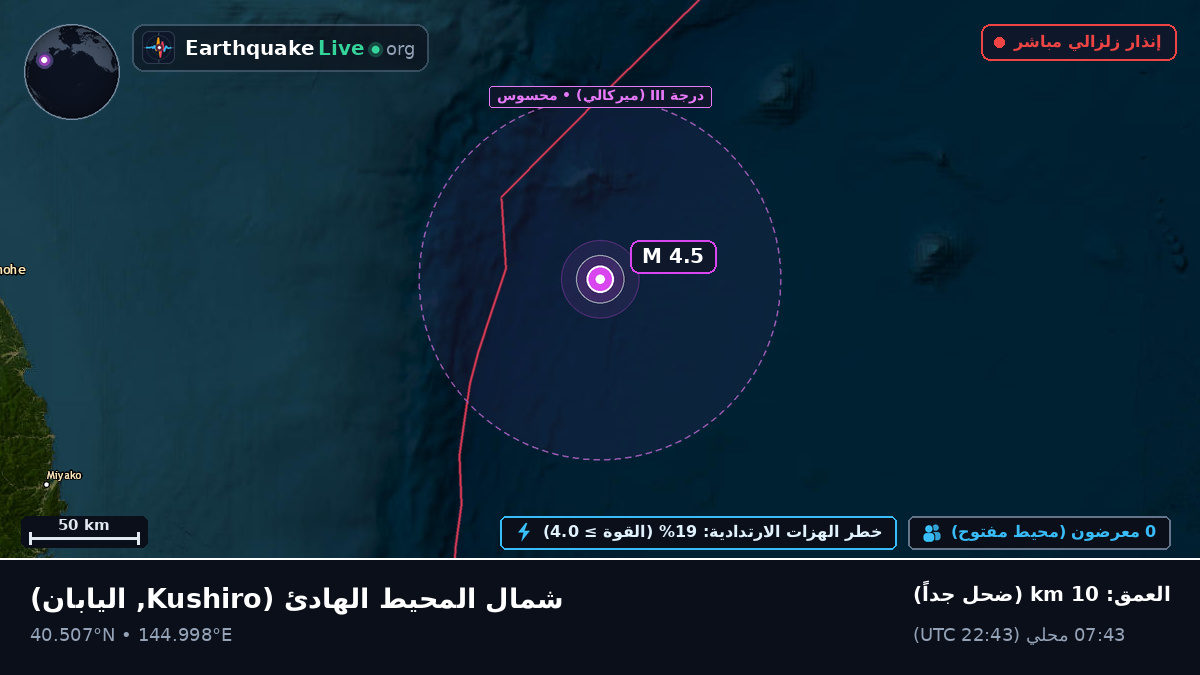 شمال المحيط الهادئ (اليابان)