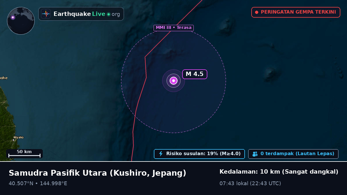 Samudra Pasifik Utara (Jepang)