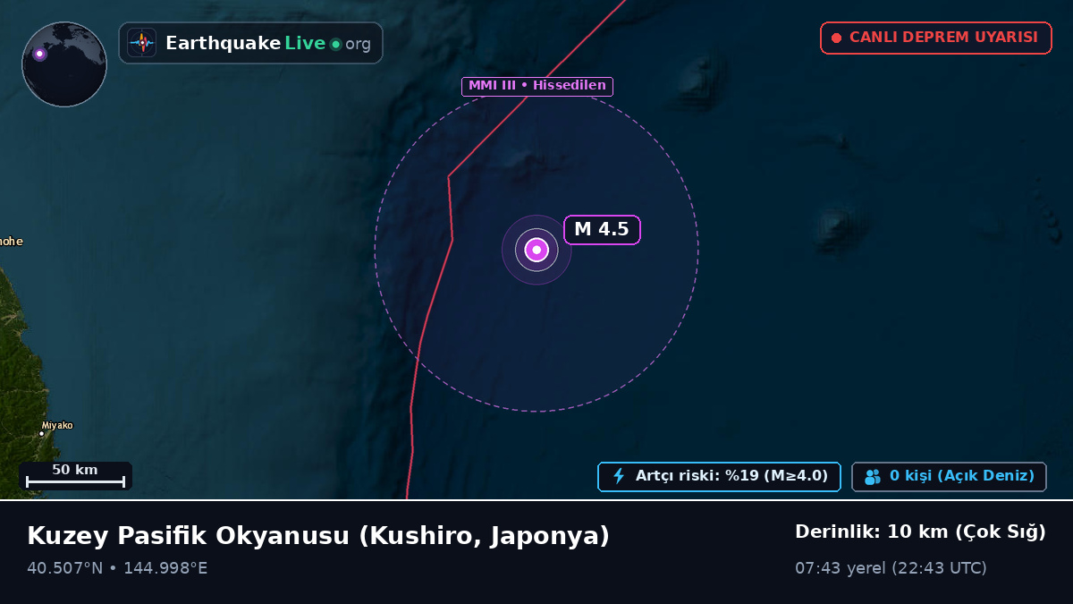 Kuzey Pasifik Okyanusu (Japonya)