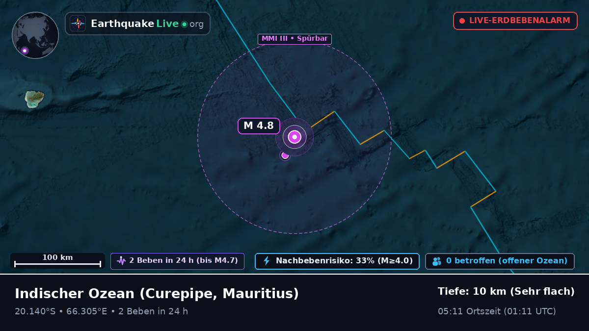 Indischer Ozean (Mauritius)