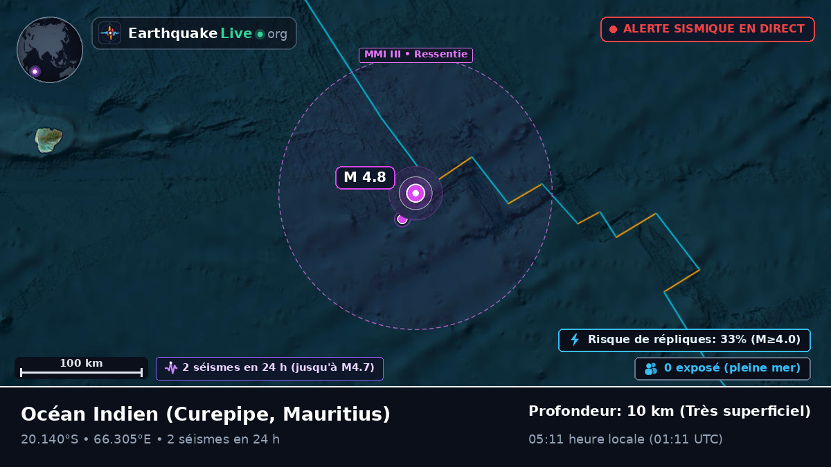Océan Indien (Mauritius)