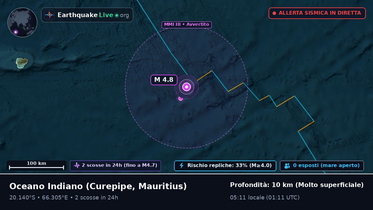 Oceano Indiano (Mauritius)