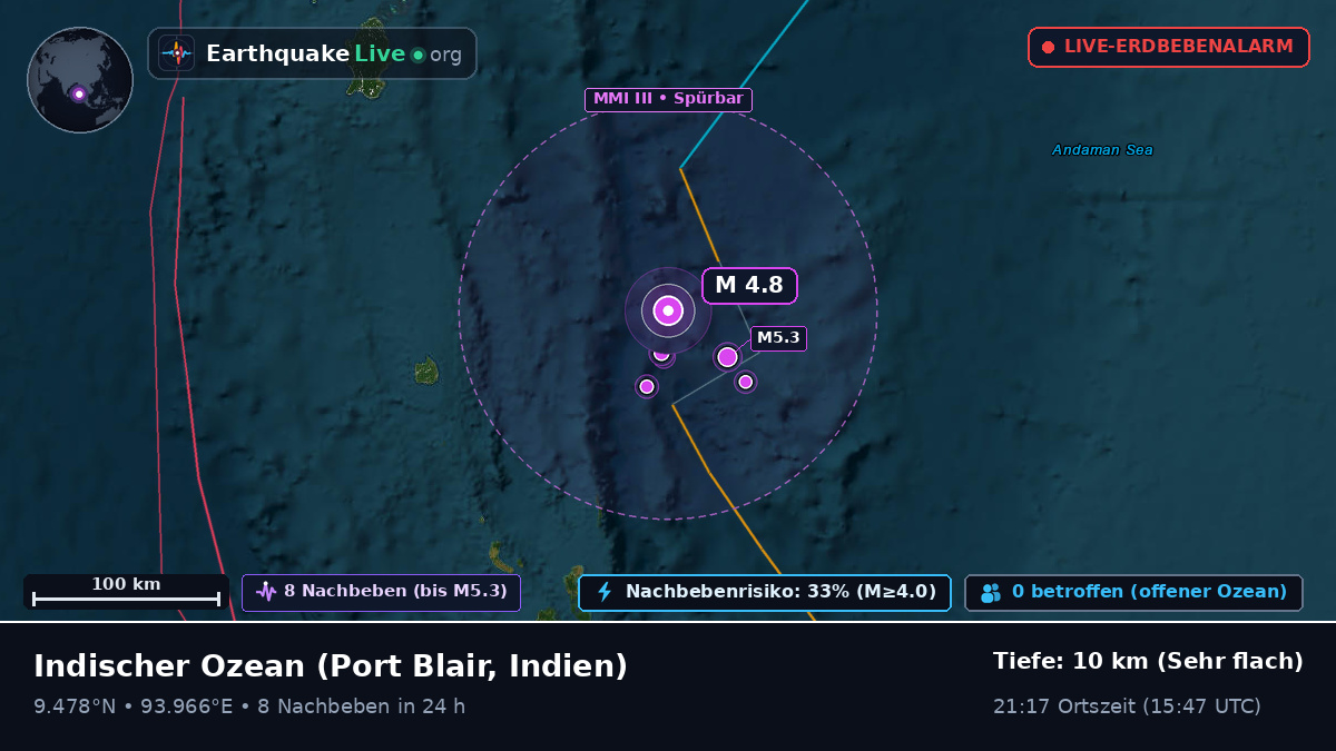 Indischer Ozean (Indien)