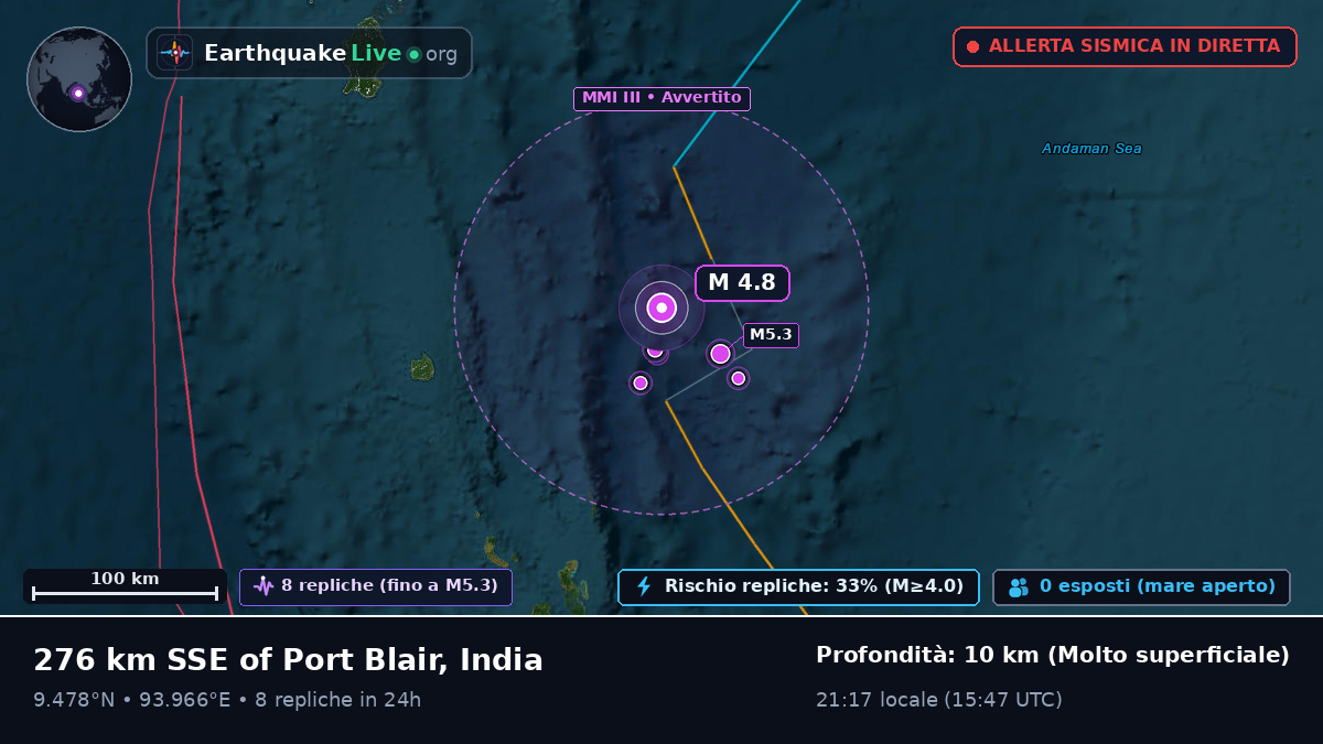 Oceano Indiano (India)