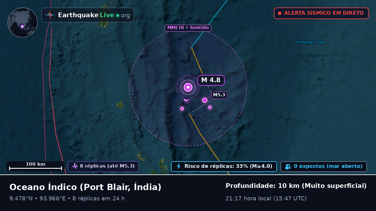 Oceano Índico (Índia)