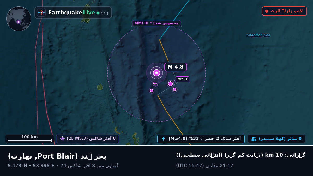 بحر ہند (بھارت)