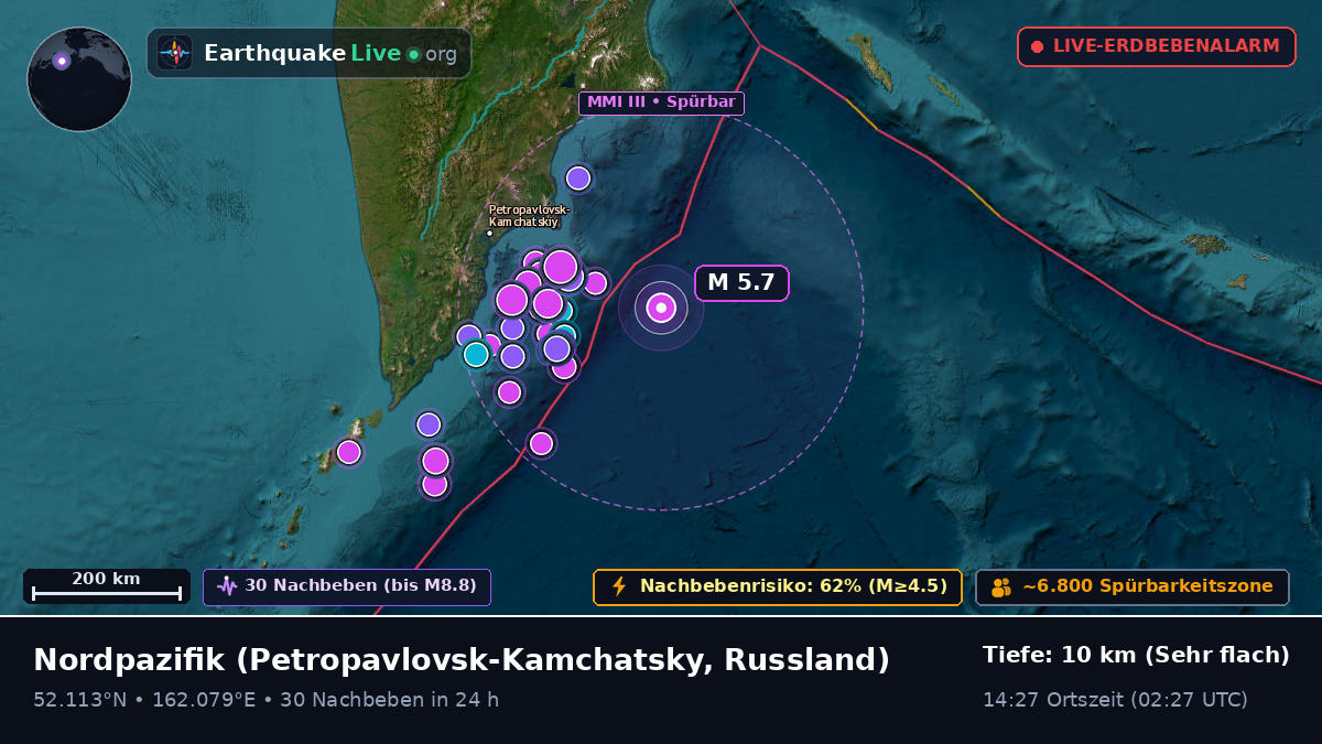 Nordpazifik (Russland)
